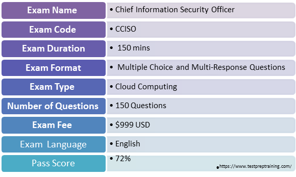 CCISO Exam Details