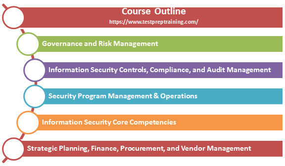 CCISO Exam Course