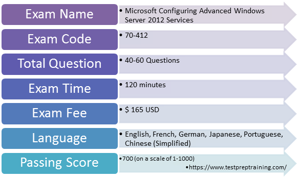 Microsoft 70-412 exam details