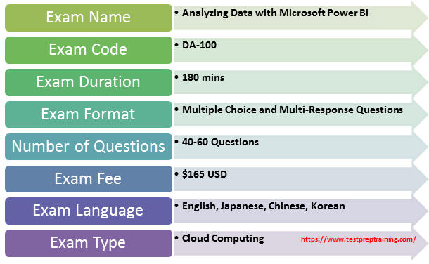 DA-100 Exam Details