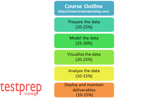 DA-100 Course Outline