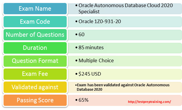 Oracle 1Z0-931-20 Exam Overview