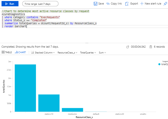 How to monitor workload?