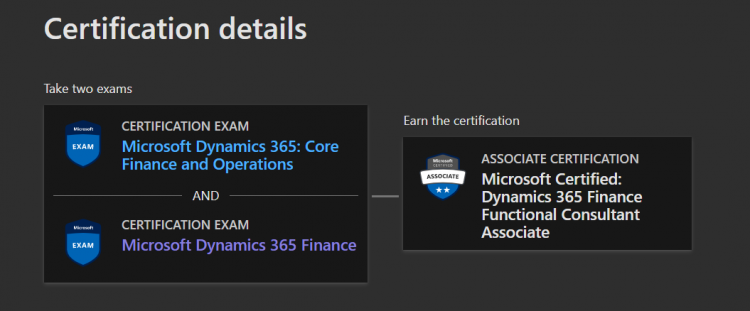 MB-310 certification details