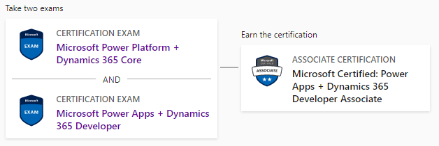 MB-400 certification details