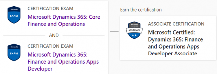 MB-500 Certification Details