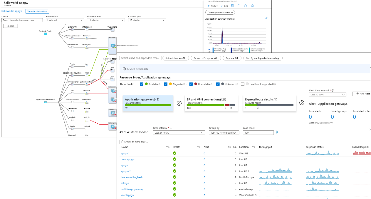 azure web app monitoring