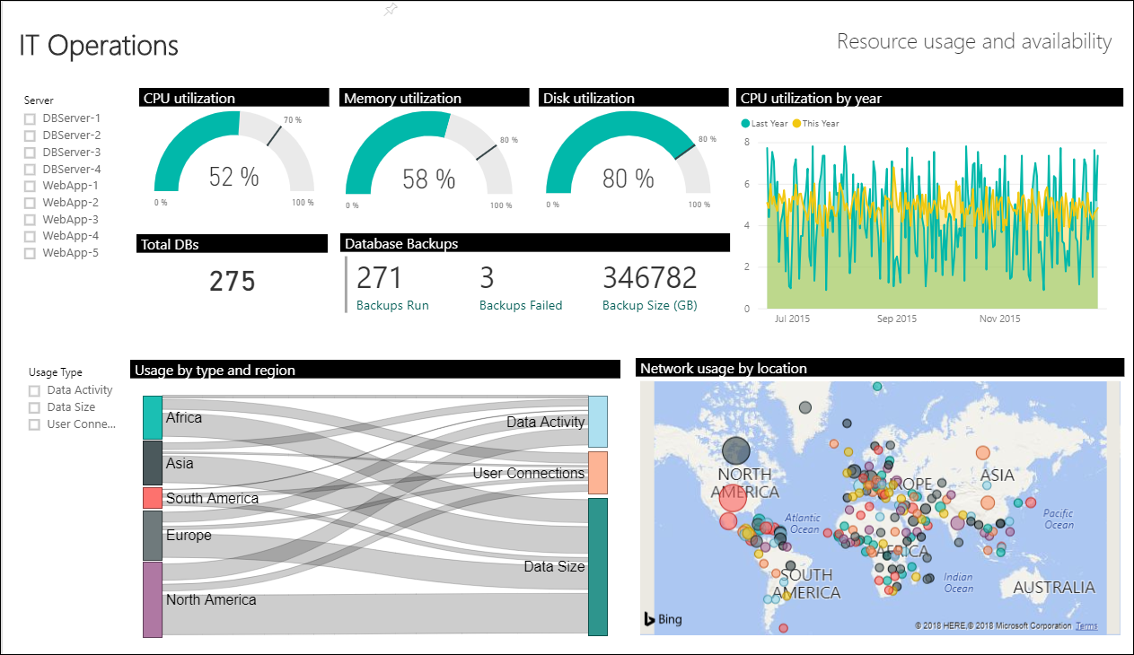 Power BI for Azure Monitor