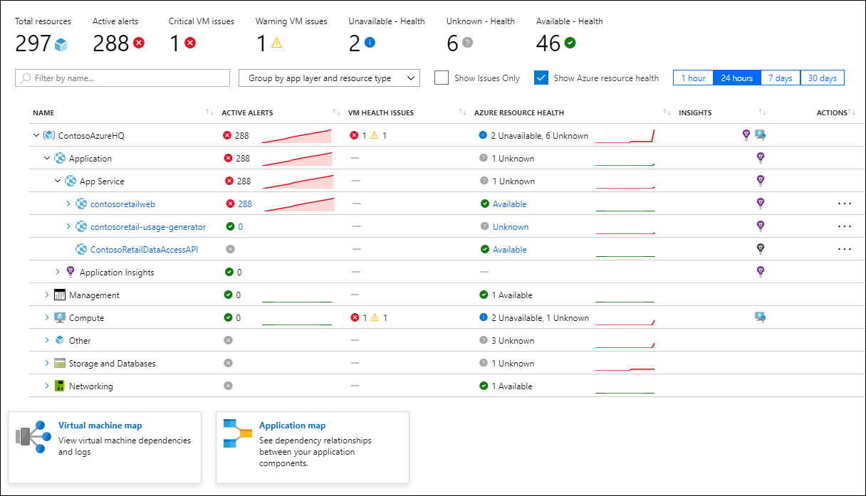 Azure Monitor - Insights 