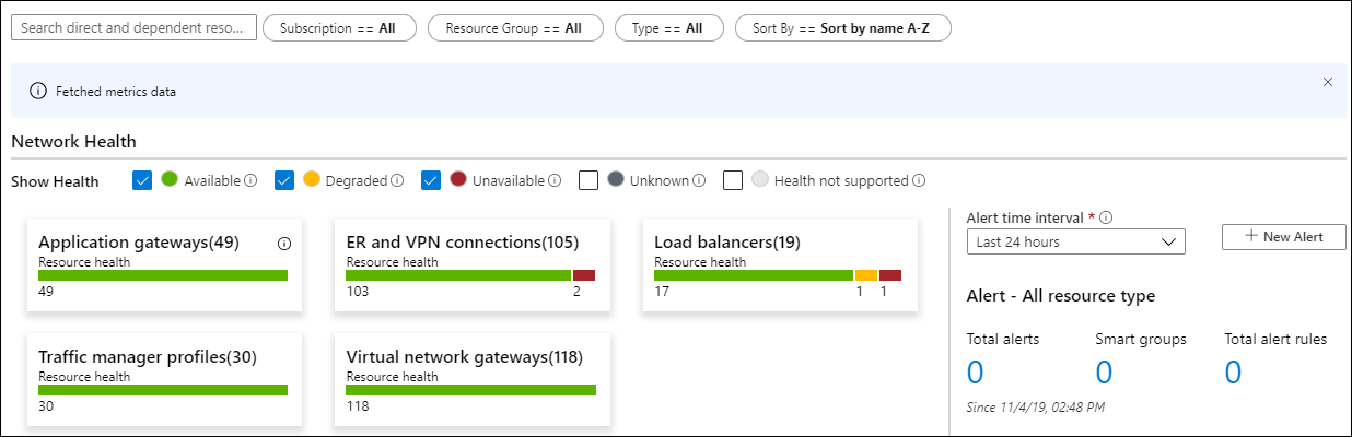 resource health 