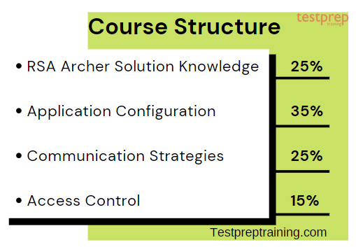  RSA Archer® Certified Associate 
course structure