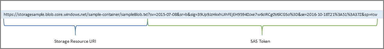 Using Shared Access Signatures (SAS) in Azure Storage