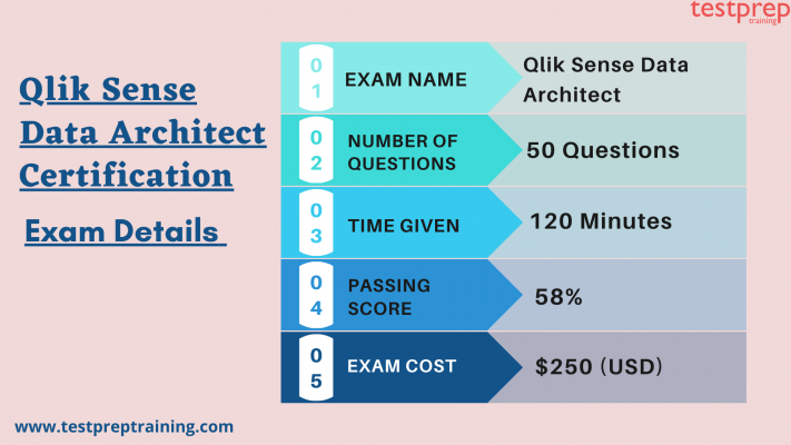 Qlik Sense Data Architect Certification - Testprep ...