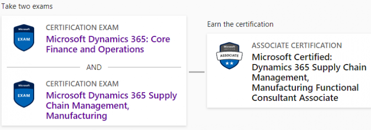 MB-320 certification details