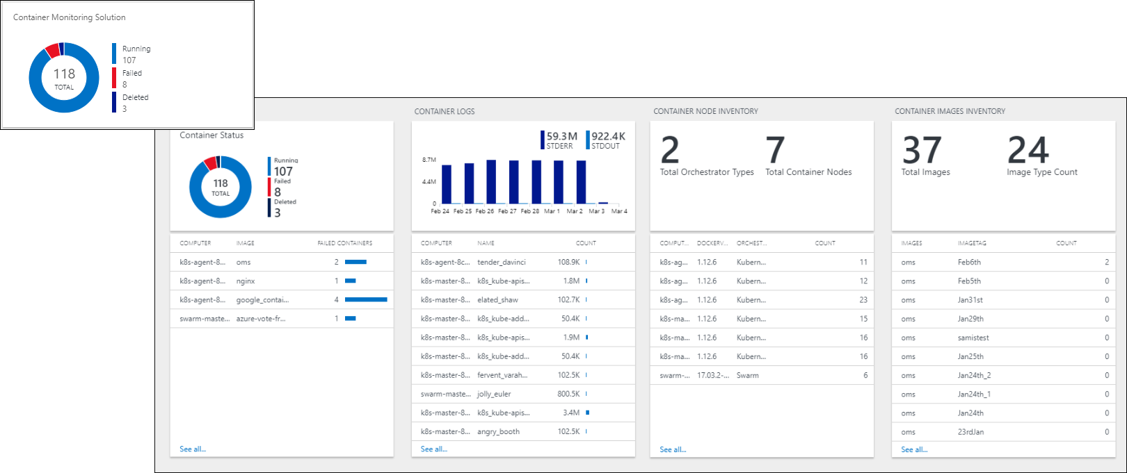 azure monitor views for Azure Monitor