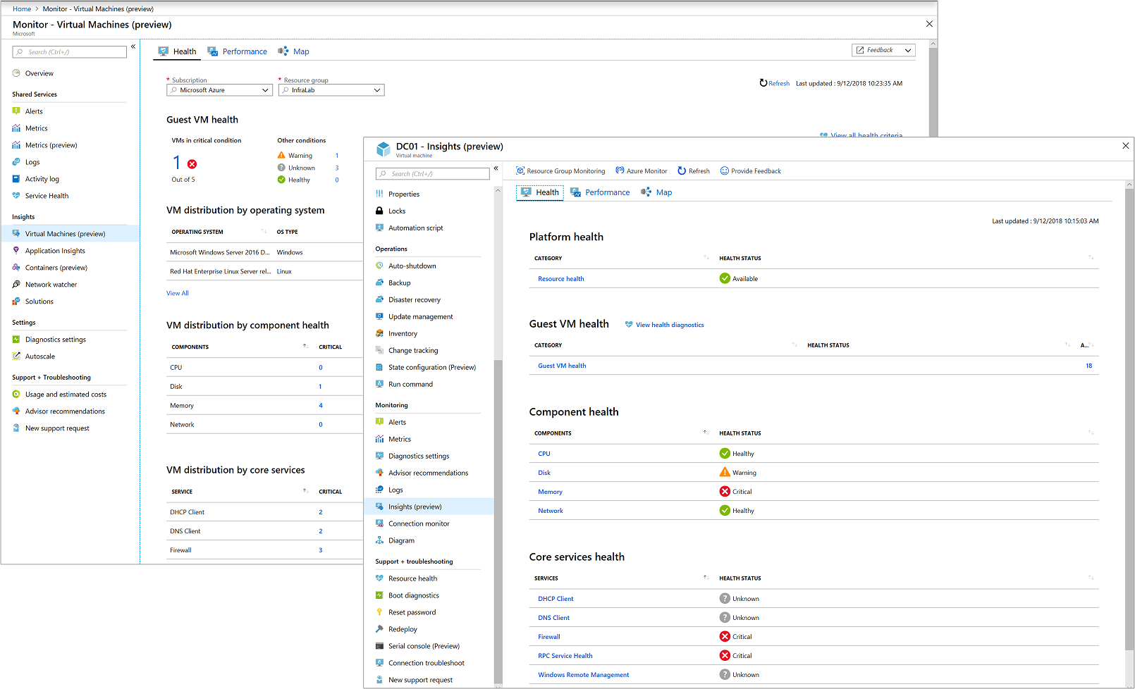 Azure Monitor - Insights 