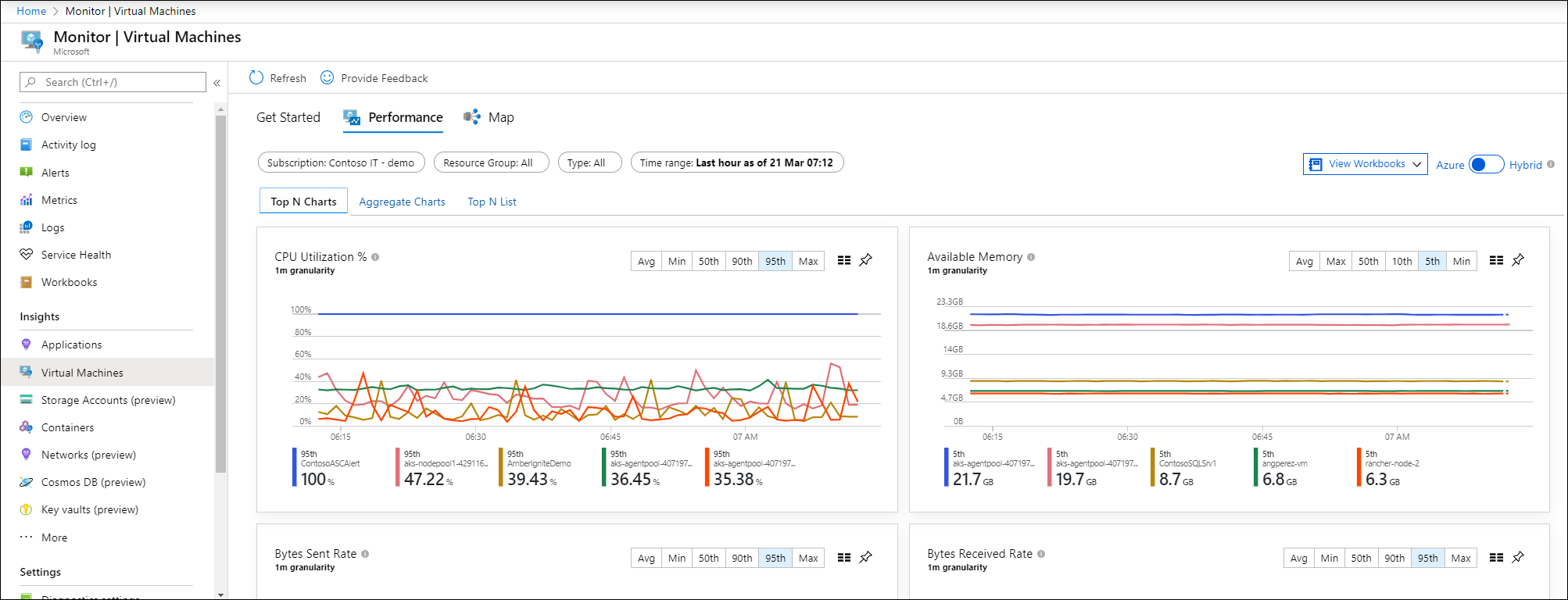 Azure Monitor for VMs