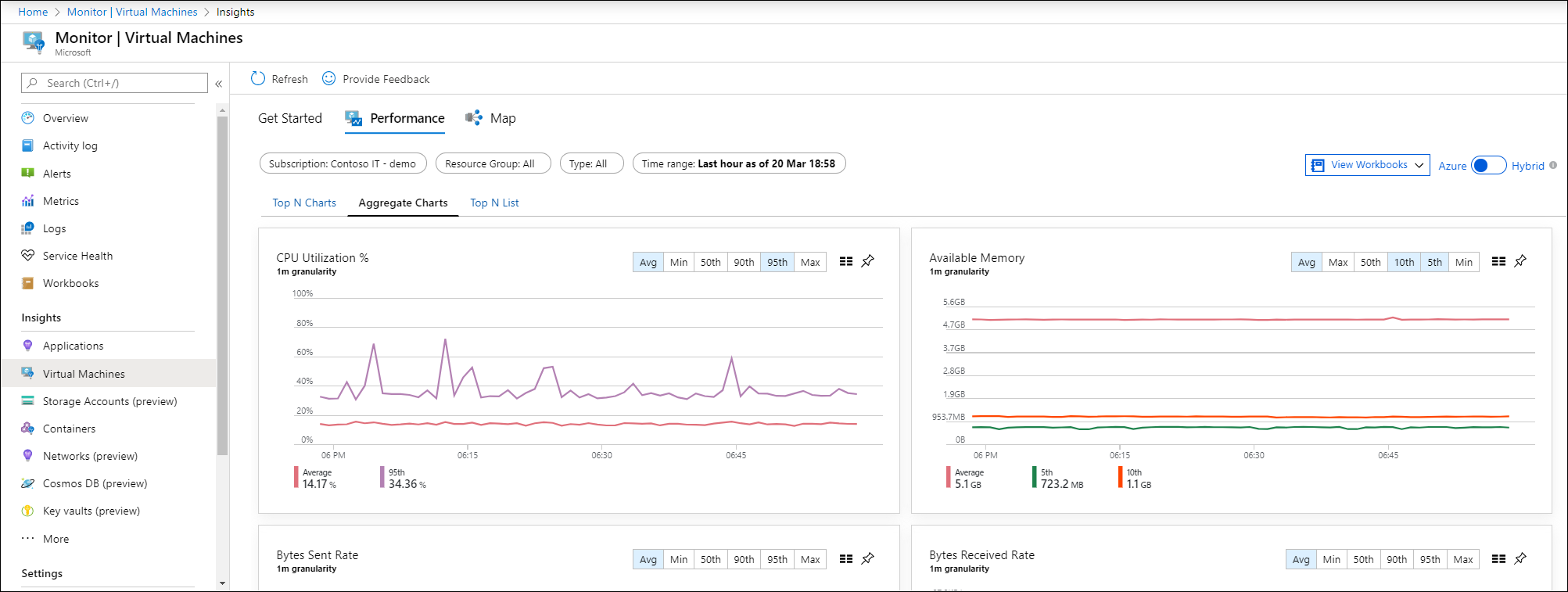 Azure Monitor for VMs