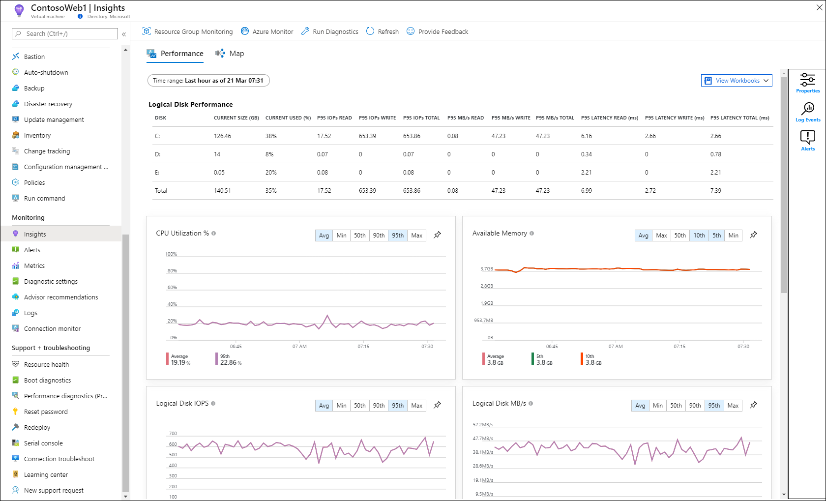 Azure Monitor for VMs