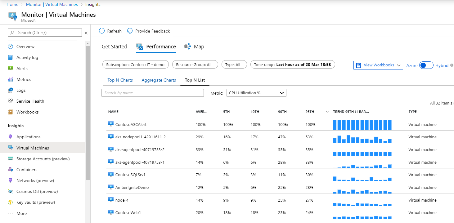 Azure Monitor for VMs percentile display