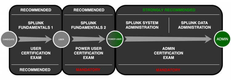 Learning Path