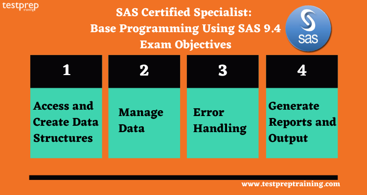 SAS Certified Specialist: Base Programming Using SAS 9.4 course outline 