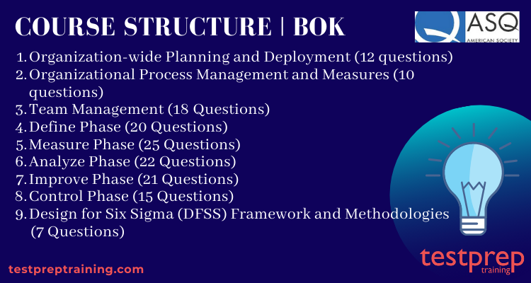 Course Structure by Body Of Knowledge