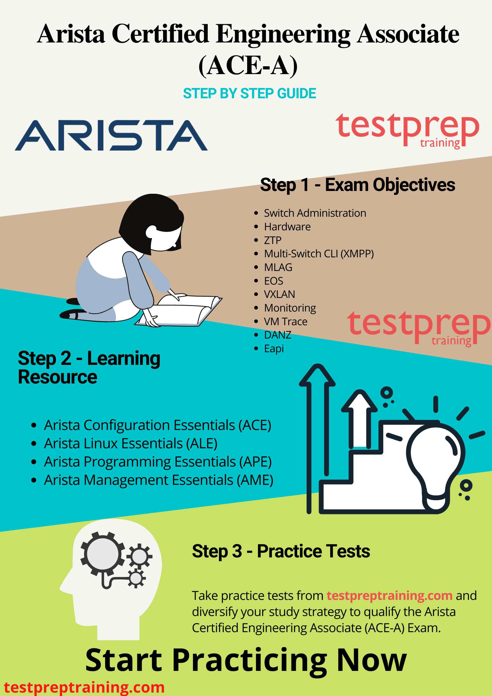 Arista ACE-A Preparation Guide