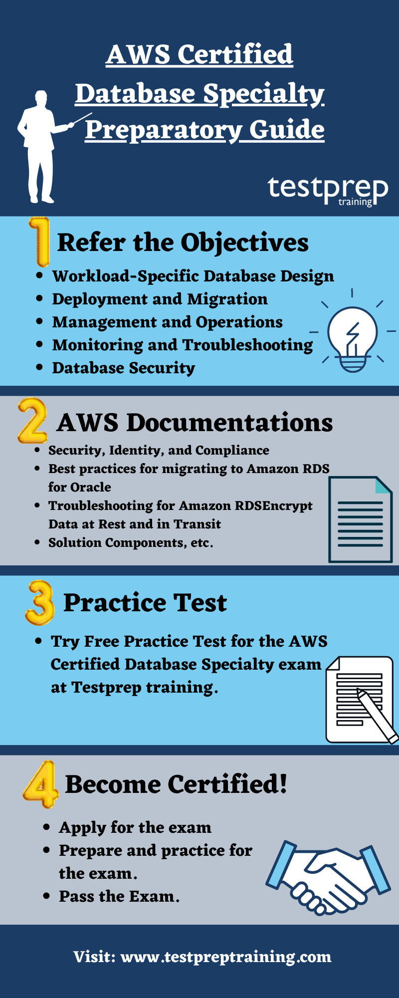 AWS Certified Database Specialty preparatory guide