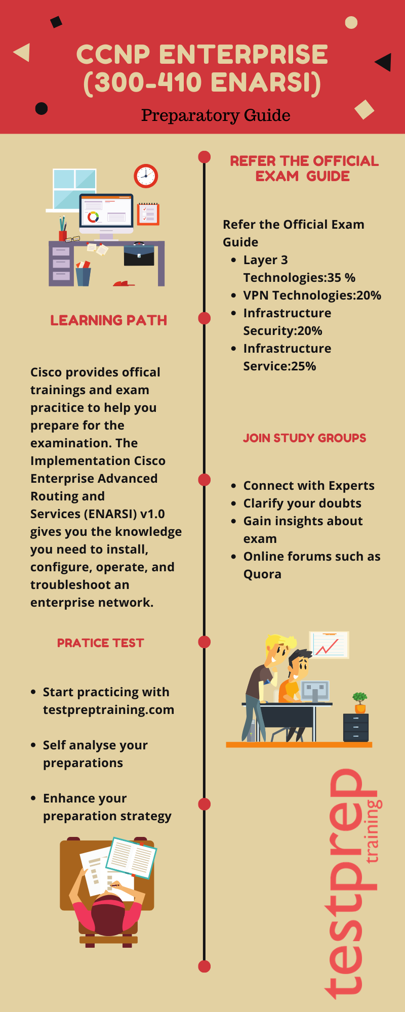 Study Guide CCNP Enterprise (300-410 ENARSI) 