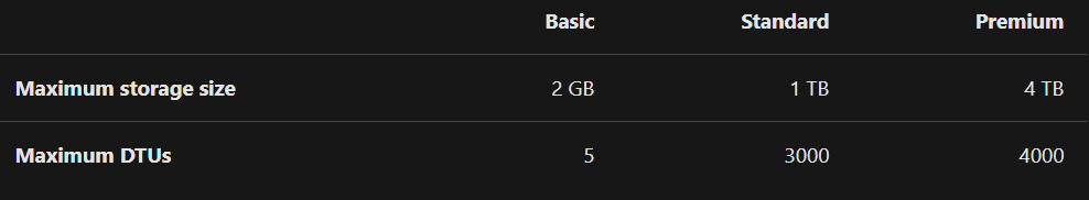 Single database DTU