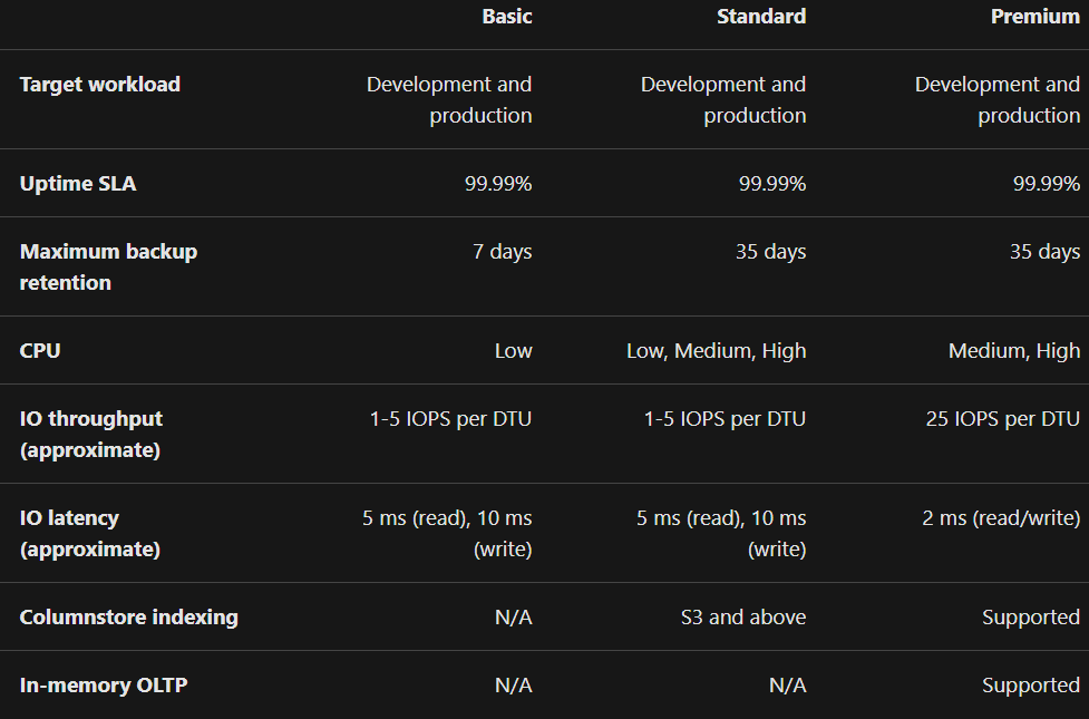 DTU Service tier