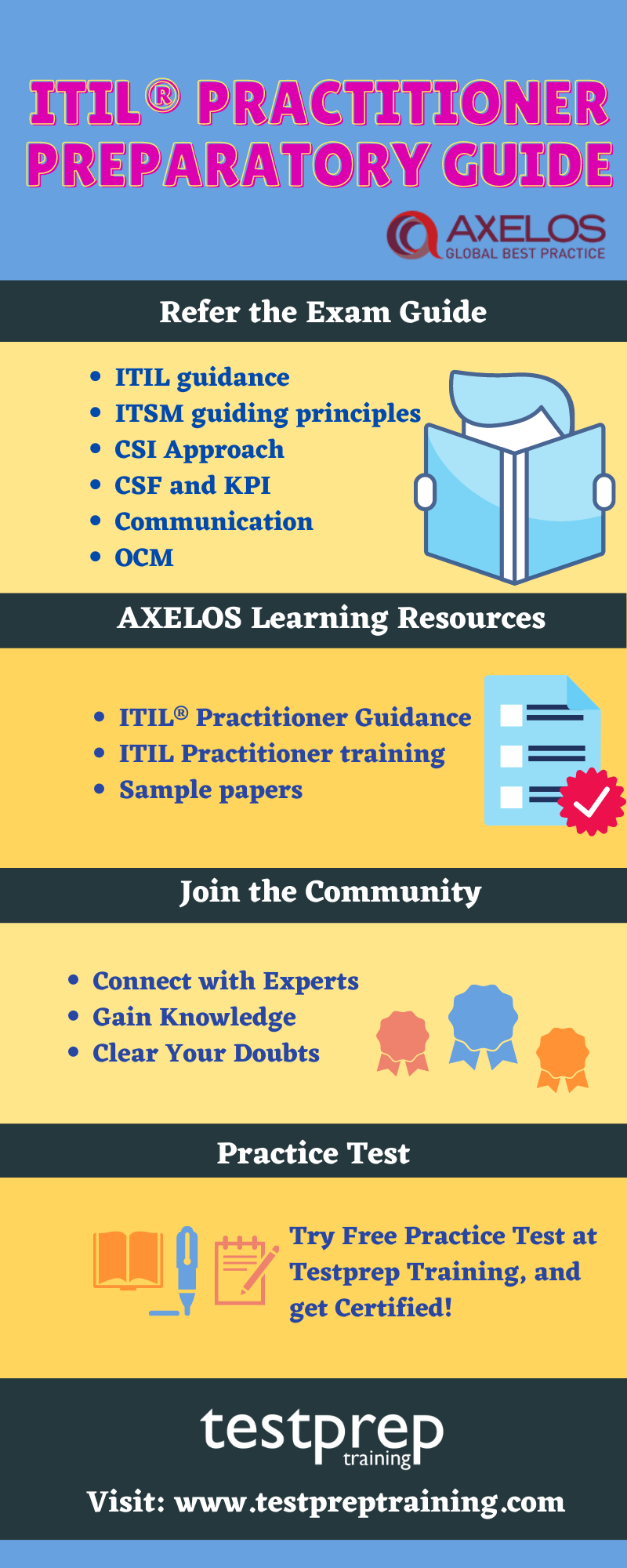 ITIL® Practitioner Exam Preparatory Resources