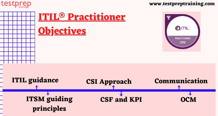 ITIL® Practitioner Exam objectives