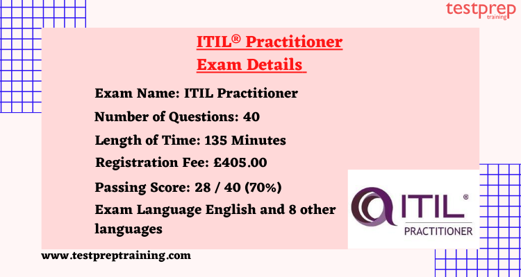 ITIL® Practitioner Exam details 