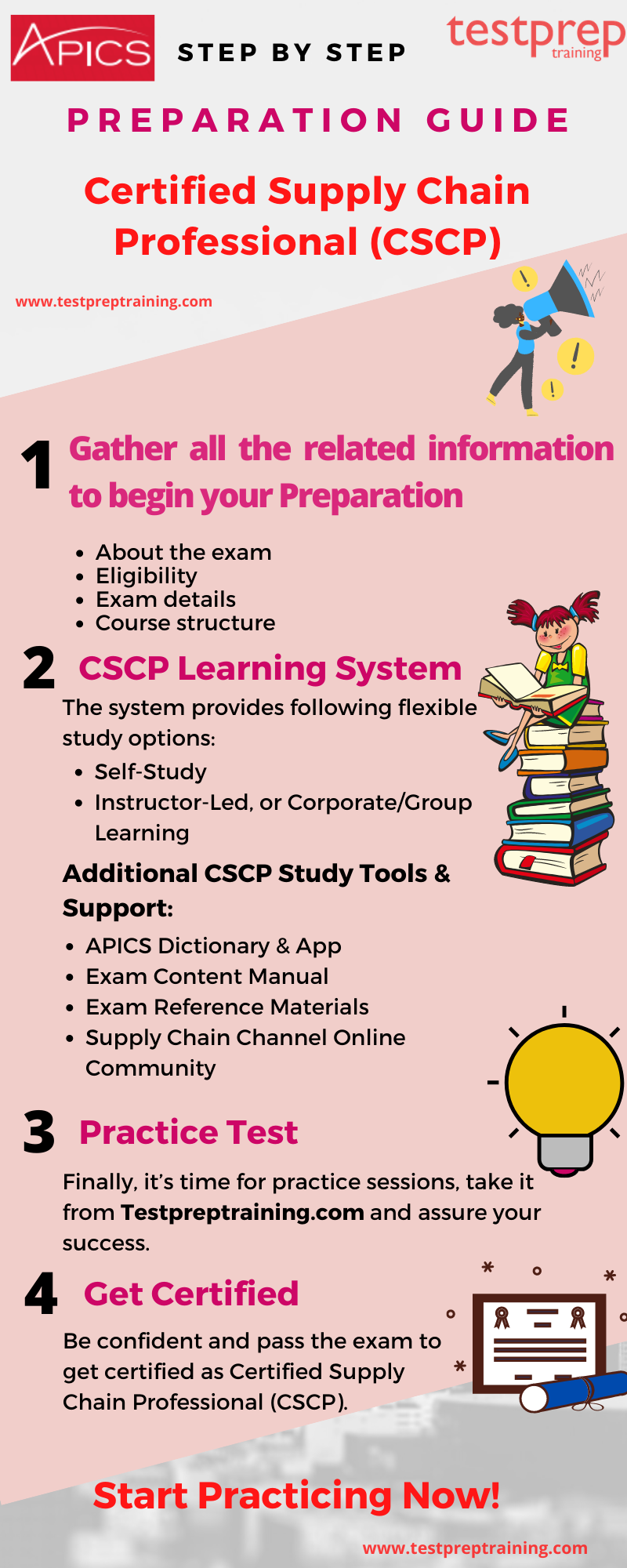 Certified Supply chain Professional CSCP FAQ