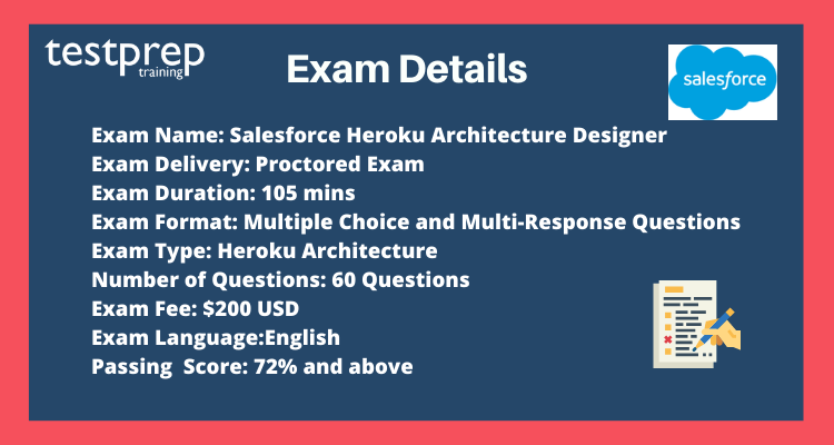 Salesforce Heroku Architecture Designer Exam Details