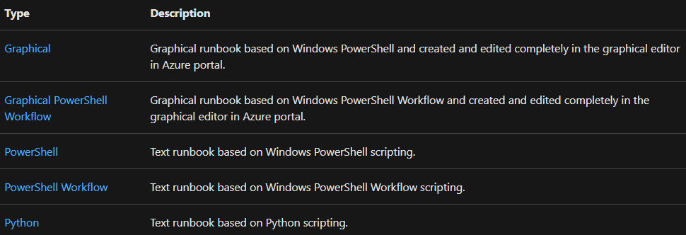 Azure Automation Runbooks
