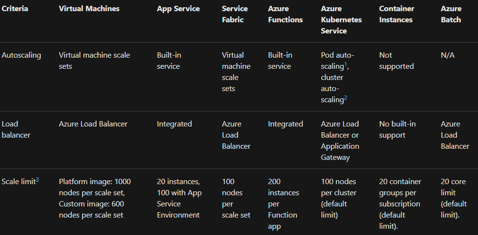 scalability service in compute