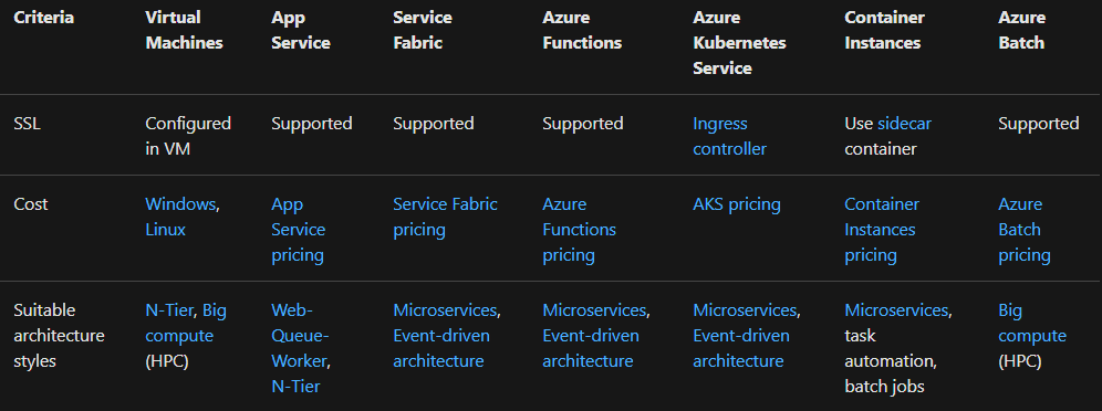 Compute services criteria