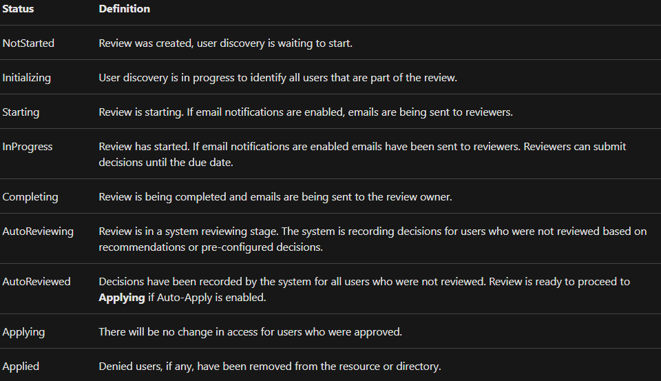 access reviews status table