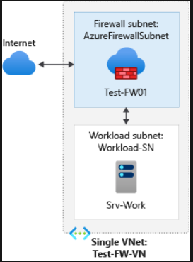 Azure Firewall