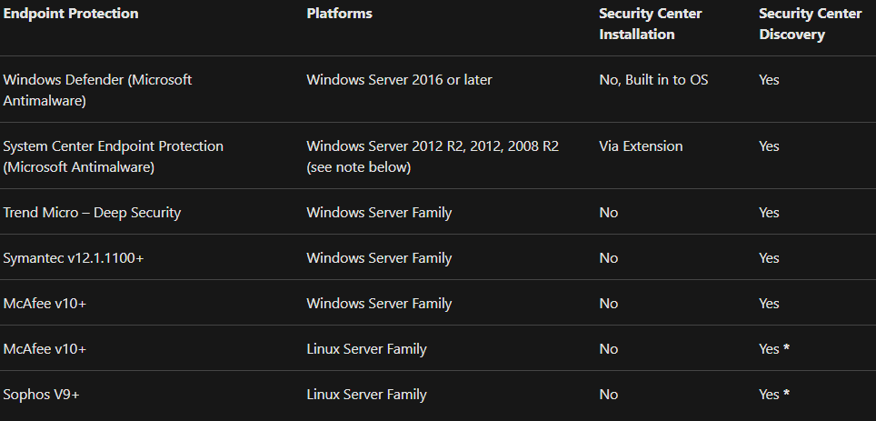 endpoint protection solutions