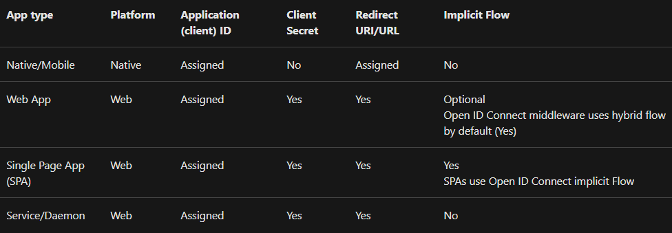 platform properties in app registration