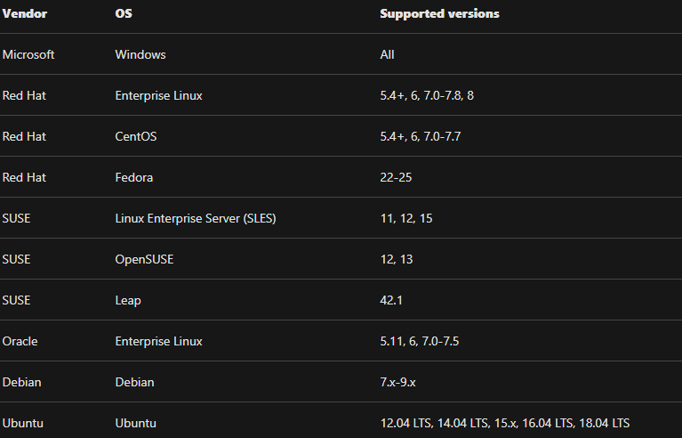 vulnerability scanner supported OS