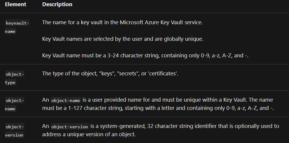 Object Identifier Azure Key Vault