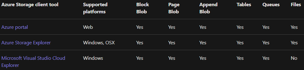 Azure storage tools