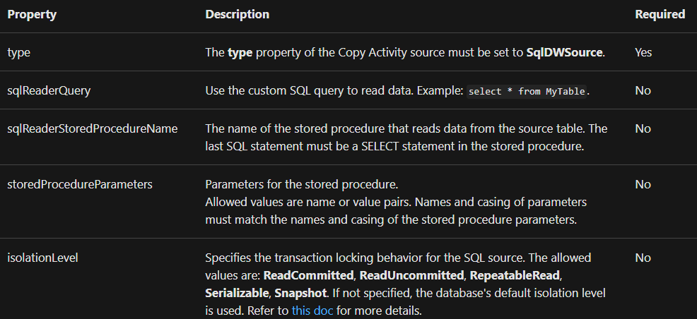 Azure Synapse analytics using Azure data factory