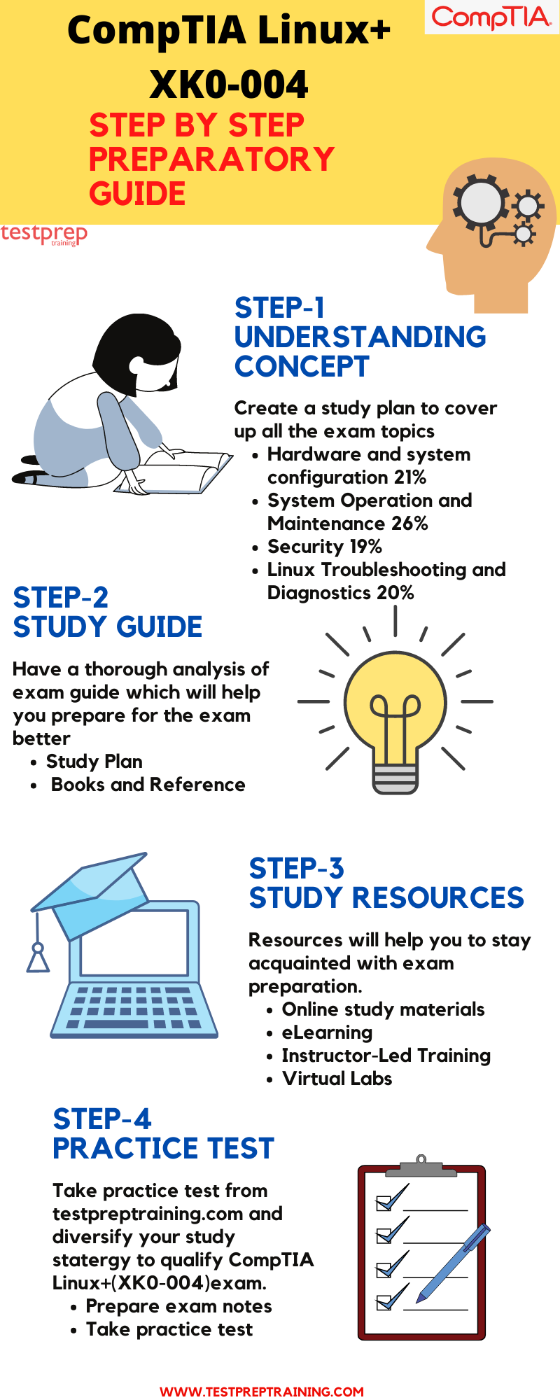 CompTIA Linux+ Preparatory Guide