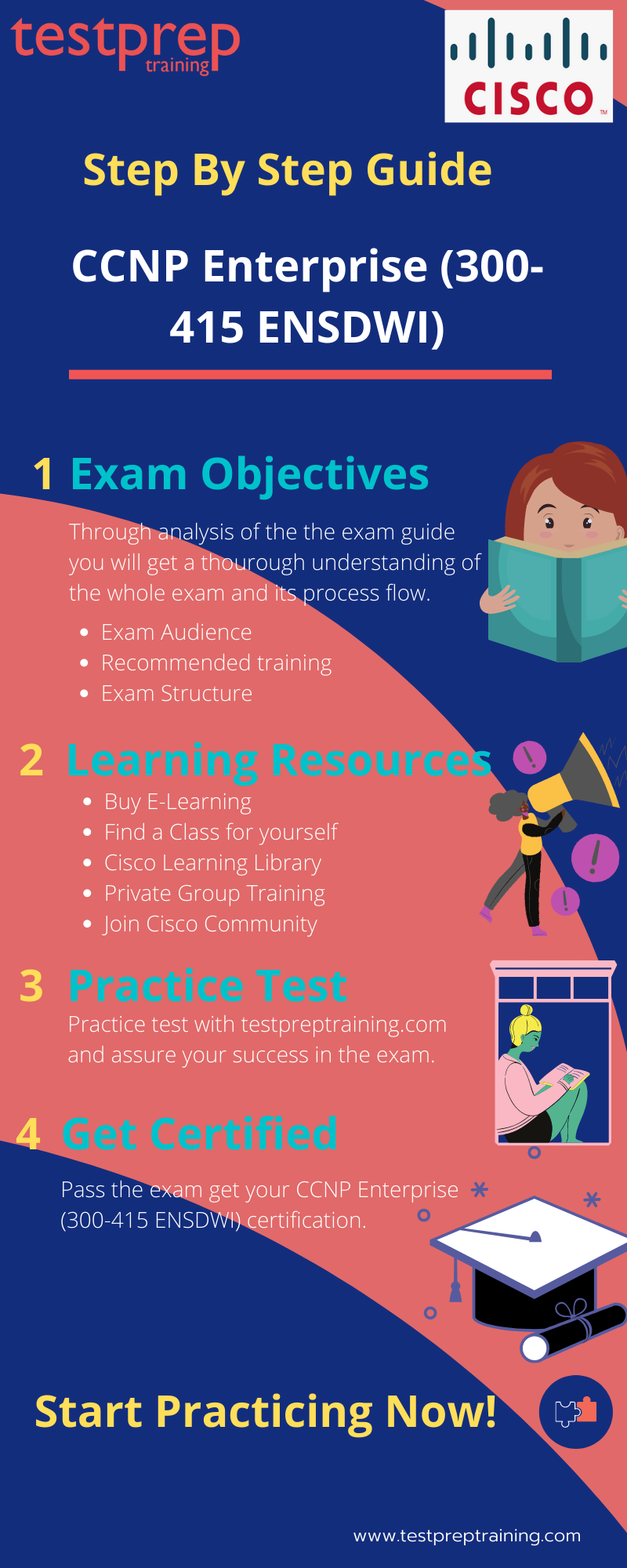 Preparation Guide for 300-415 ENSDWI Exam